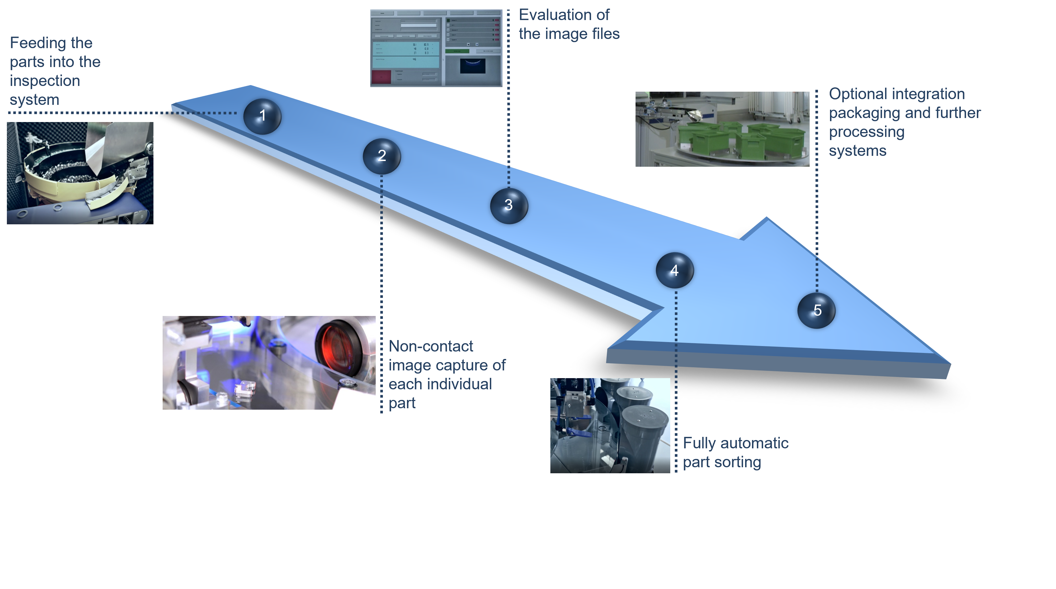 How inspection systems from NELA work
