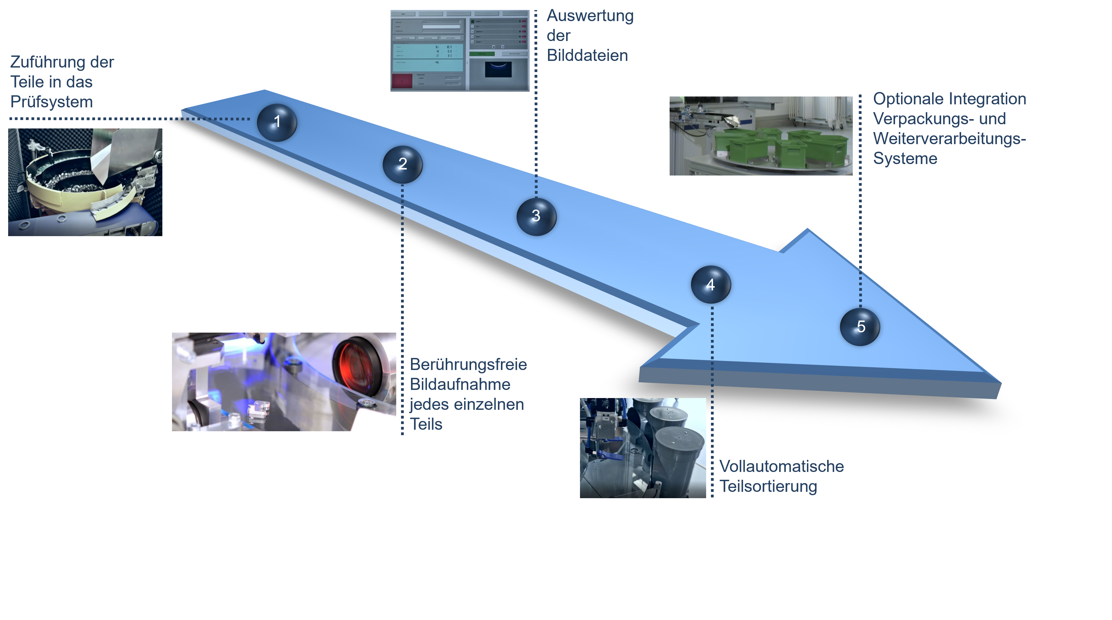 Grundprinzip optische Prüfung