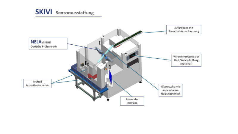 NELA SKIVI and its components