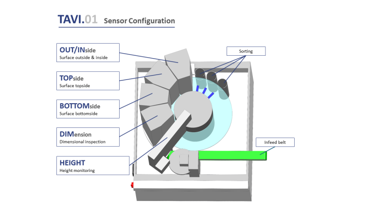 TAVI.01 schematic drawing