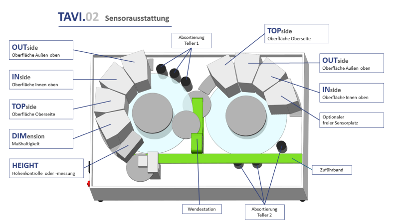 TAVI.02 and its components