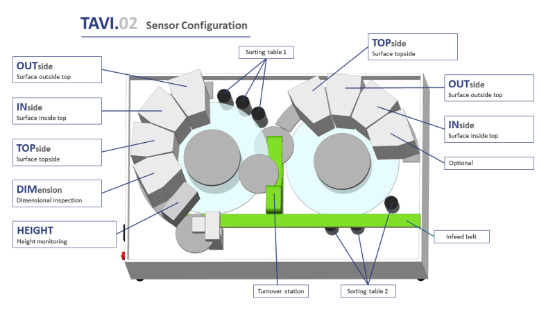 TAVI.02 schematic drawing