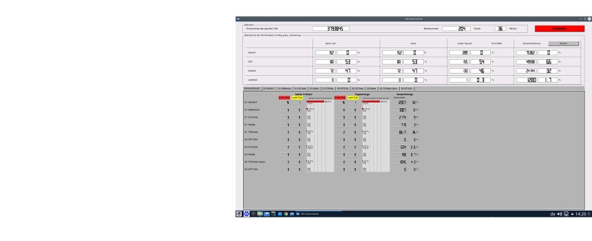 VisionCheck Statistik